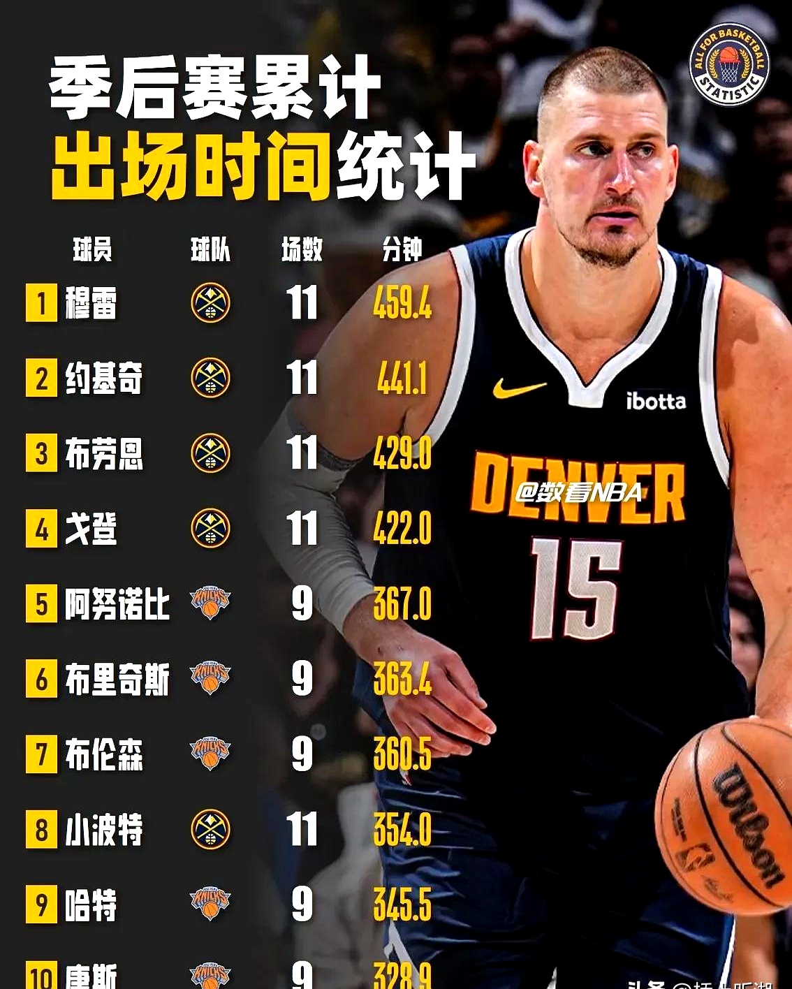 关于赛地聚焦：NBA常规赛赛后热度飙升；费耶诺德门线救险；球迷炸锅；赛季目标并未改变的信息