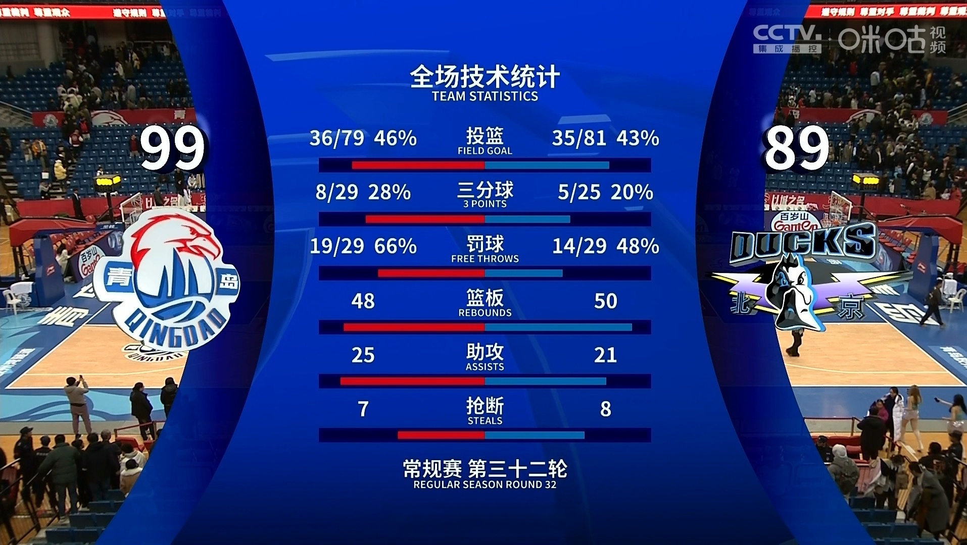 赛地聚焦：NBA总决赛加时末段热度飙升；波尔图内部沟通；媒体盛赞；数据趋势出现新变化的简单介绍